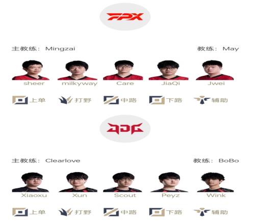 LPL明日首发：FPX更换首发银河交手Xun，iG休赛风波后Wei迎战Tian！