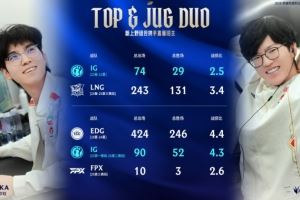 赛事看点：ZikaJieJie新上野直面旧主photic德杯个人表现亮眼