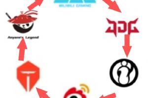 陀螺赛区开始自转吧友们如何评价登峰组首轮比赛整体变强还是进一步变弱了