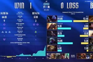 1Hope大于2Viper！首局数据面板！Hope全场伤害是Viper的两倍多