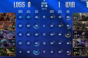 义进怎么没油了呀！Rookie两局表现差劲，总战绩352