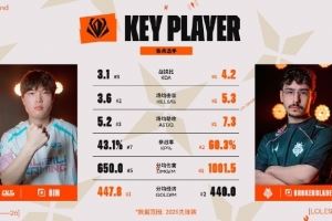 先锋赛看点：BrokenBlade五项数据领先BinBLG最近交手01负G2