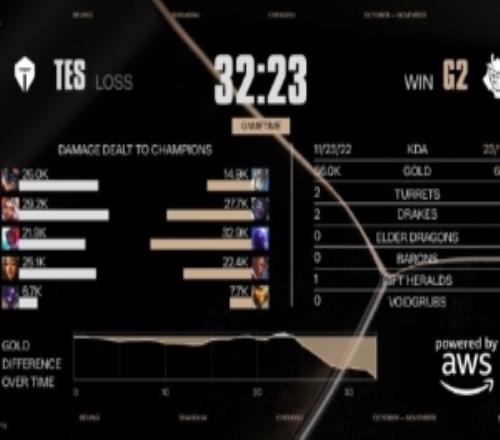 王多多：扛住第一波！现在这个真的是重中之重兰博需要慎选