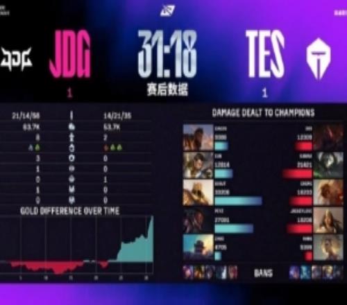 管泽元看JDG11TES：这把感觉是京东这赛段打的最好的一把了
