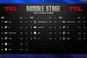 登峰组首轮较量结束：BLG、AL包揽前二，iG、TES暂列倒二、倒一