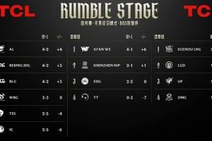 别太草台呀！LPL赛事官方积分榜TT战绩积分错误两日未改