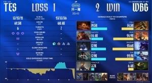 粉丝热议TES不敌WBG：野辅开团完全不沟通吗真的是人吗