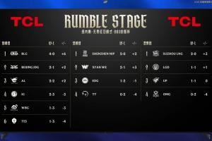 理性讨论：从目前的比赛来看，LPL队伍是不是还得减队