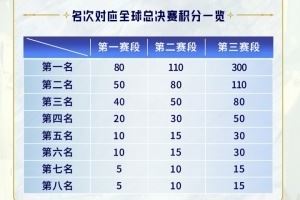TES超话怒斥积分改动：我知道你不要脸，但没想到你演都不演了