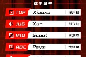 散是满天星去年JDG的Xiaoxu、Xun、Scout、Peyz均在今日取得胜利