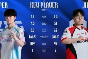 BLG对战TES赛事看点：佛耶戈场均参团率XUN位居第五naiyou第四