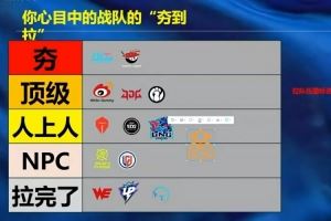 米勒从夯到拉排LPL新赛季队伍：BLGAL夯WBGJDGIG顶级