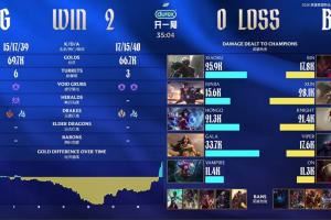 纯纯AD差距！第二局GALA希维尔数据再次全面碾压Viper