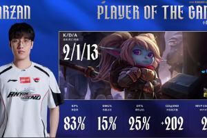 牢赞还是太稳健了！Tarzan波比打出2113的战绩斩获第二局MVP！