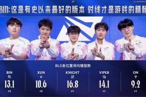 BLG的版本来了理性讨论：从目前的比赛来看BLG是否已经无懈可击