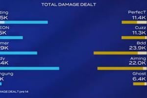 S赛亚军连垫底队BRO都打不过KT.Aiming被Teddy抽陀螺鬼皇抽象辅助