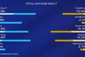 师承小虎吗前iG打野Gideon蔚全场逛街30分钟比赛仅打出2100点伤害！