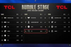 你收TT钱了赛事官方积分榜显示TT仅输3大场但小分为7分！倒欠对手1分！