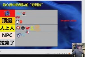 姿态对LPL第一赛段队伍从夯到拉排名：BLGAL夯IGTES顶级