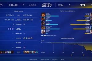 被点菜！Kanavi猴子被Oner打爆输出仅9.5K而赵信输出高达20K