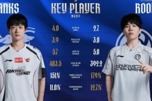 ALvsIG赛前中单选手对比：Shanks多项占优，Rookie伤转推线占优