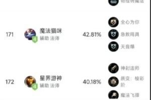 国服海克斯大乱斗胜率最低英雄排行：巴德倒数第一仅40.18%