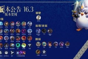 云顶之弈16.3版本改动：瑞兽闹新春赛季回归弈子解锁规则更新