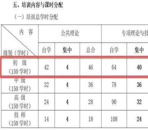月薪3万，5天拿证上岗