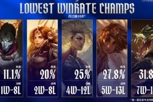 LPL官方发布赛事英雄以及队伍数据：烬一胜八负占据榜首