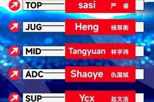 LGD公布新赛季大名单：sasiHengTangyuanShaoyeYcx