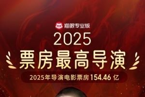 累计154.46亿！《哪吒之魔童闹海》导演饺子成中国影史票房最高导演
