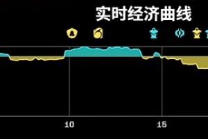 BLG这怎么复盘BLG最高领先7530经济但一波团战冒进优势全部送完
