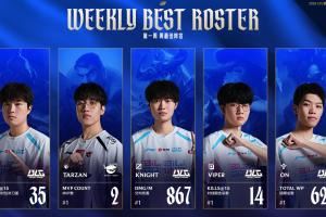 LPL第一赛段周最佳阵容：Bin、Tarzan、knight、Viper以及ON