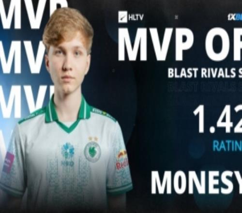 悲情MVP！Falcons狙击手m0NESY成为本次BLASTRivals的赛事MVP