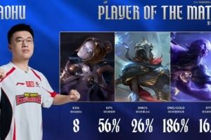 媒体人：小虎今天终于爆发了年龄来到28岁！LPL最长的小溪！