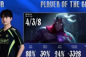 有点东西！HOYA上单维鲁斯全场伤害最高34.5K拿下第一局MVP