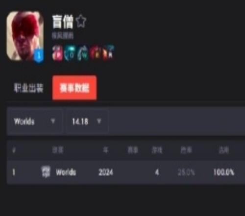 一年不如一年盲僧自S2开始首次在世界赛上全程没出过场