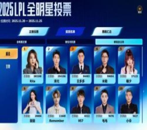 LPL全明星投票出炉最佳解说Rita最佳主持希然是否符合吧友预期