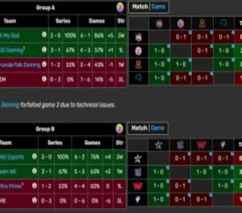 退役与职业的差距！吧友们如何评价德杯主播队小局未尝一胜