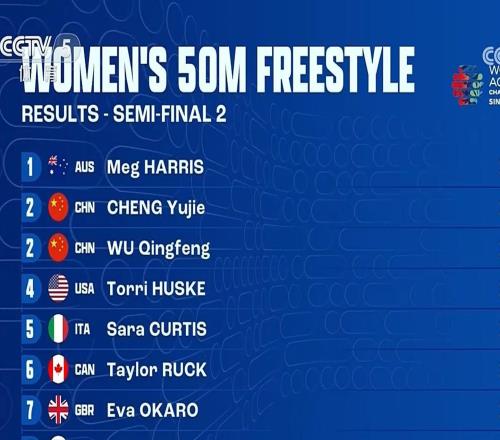 女子50米自由泳：程玉洁、吴卿风并列第五，晋级决赛