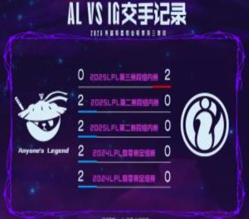 iGvsAL数据前瞻：最近五场iG仅赢下一次AL，Rookie位列第三赛段中单分均伤害第一