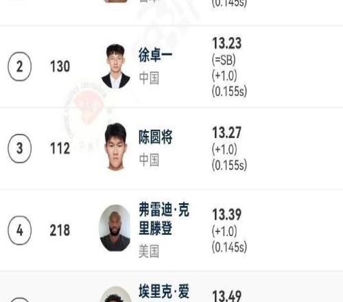 洲际巡回赛北京站：徐卓一遭日本选手0.01秒极限反超，遗憾丢冠