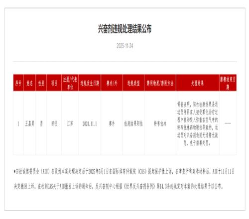 中国反兴奋剂中心：跳远运动员王嘉男免于禁赛处罚