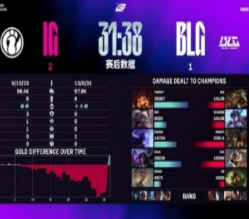 Joker看IG21BLG：戏剧大师IG争取把这状态保持带进世界赛啊！
