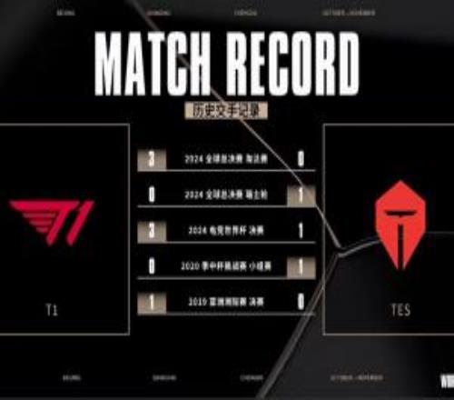 TESvsT1交手记录：T1面对TESBO5全胜！