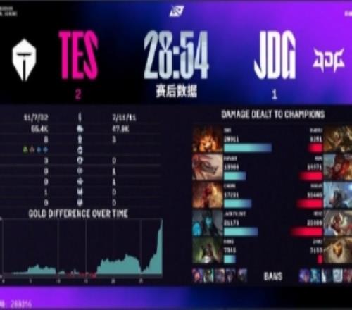 管泽元看TES21JDG：白忙活神人指挥京东这把66的9了